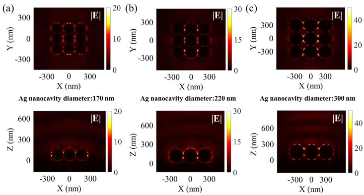 Figure 7