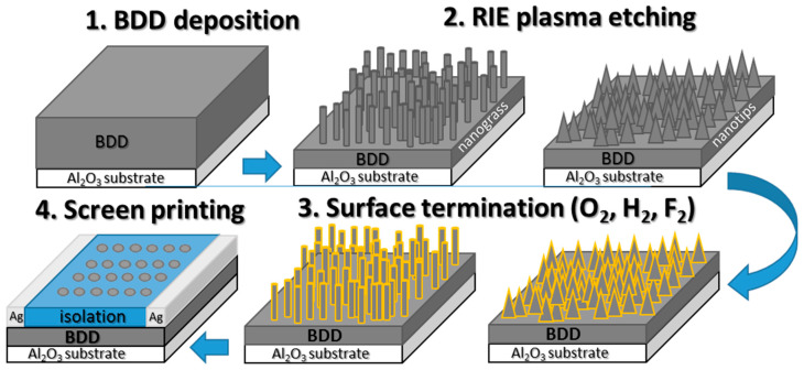 Figure 10
