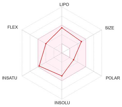 Figure 15