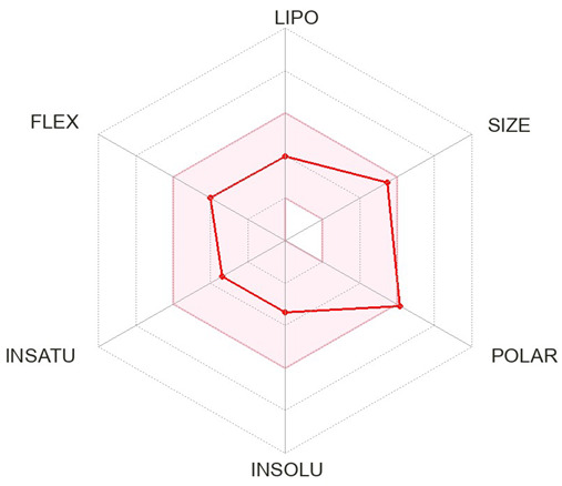 Figure 16