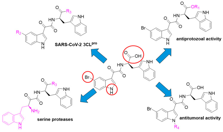 Figure 9