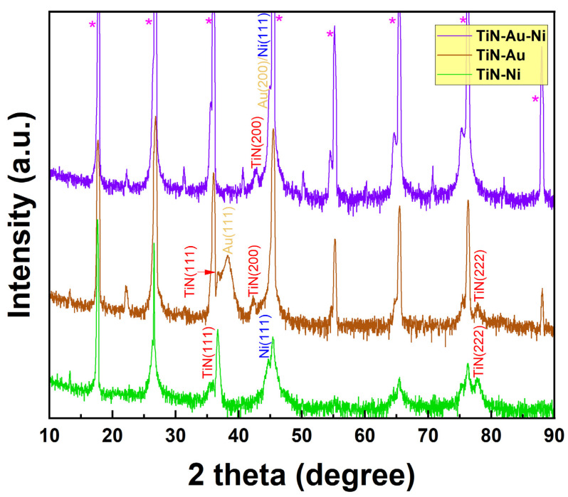 Figure 2