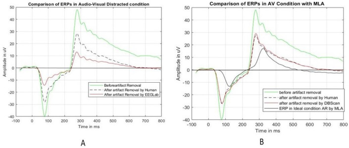 Figure 12