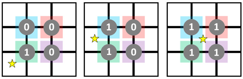 Figure 9