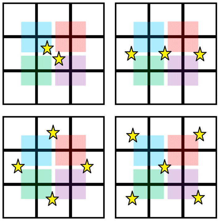 Figure 10