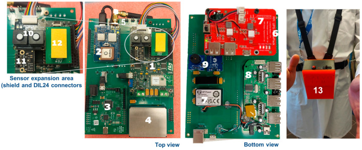 Figure 3