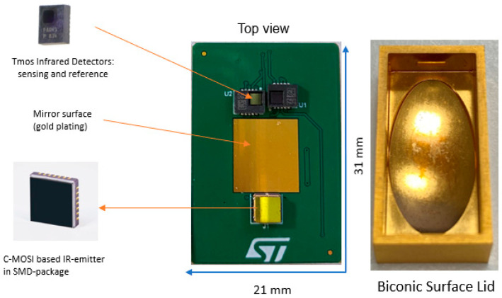 Figure 6