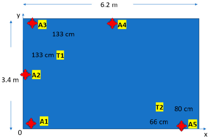 Figure 9