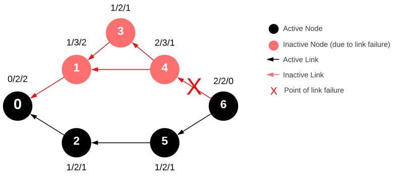 Figure 8