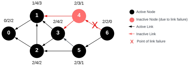 Figure 9