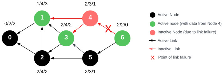 Figure 10