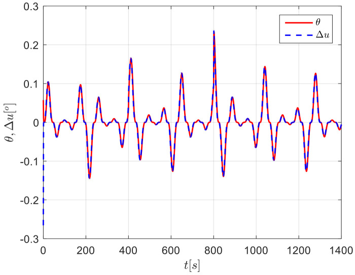 Figure 13