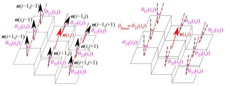 Figure 8