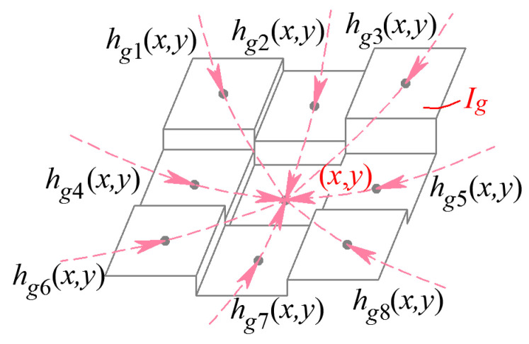 Figure 16