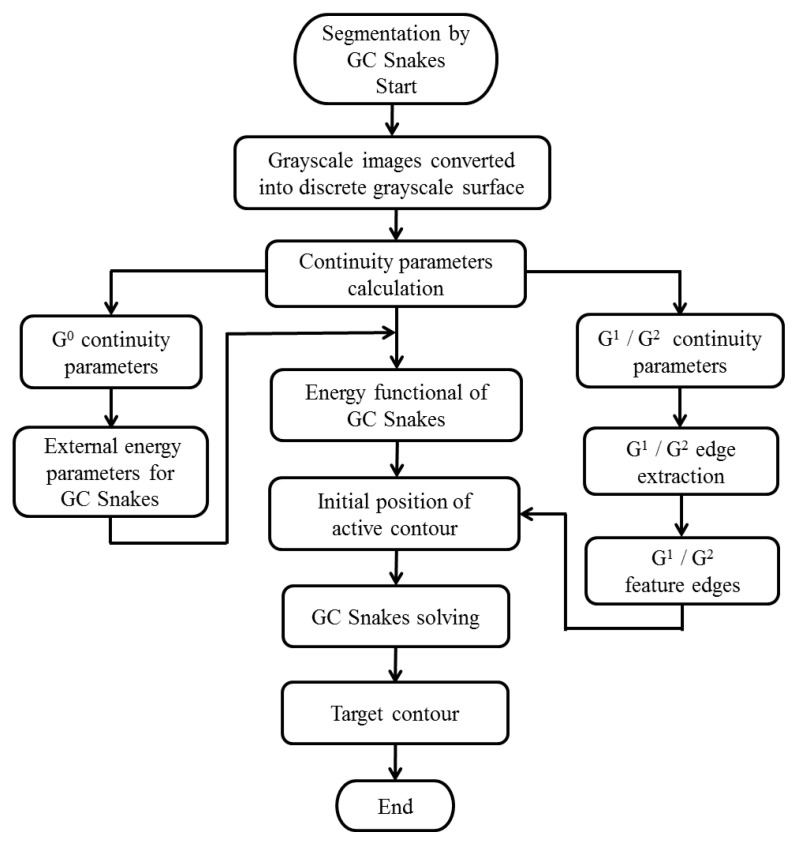 Figure 17
