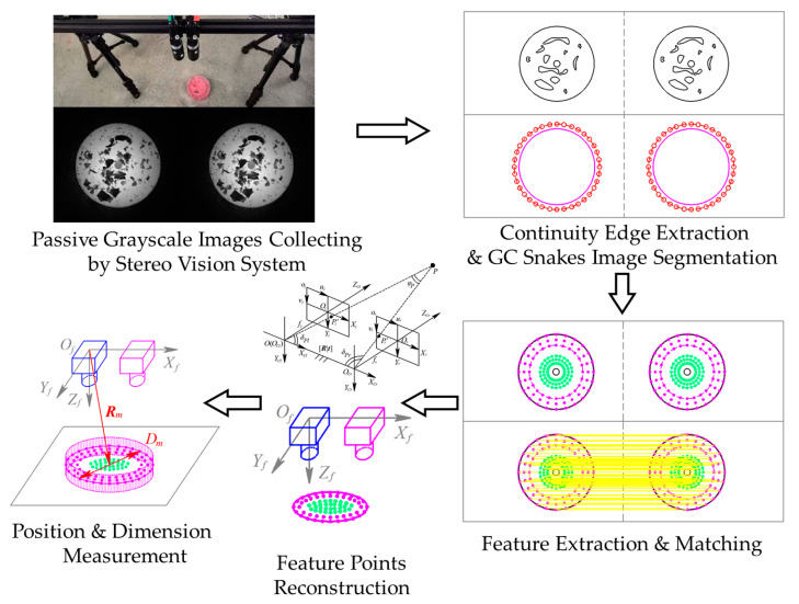 Figure 25