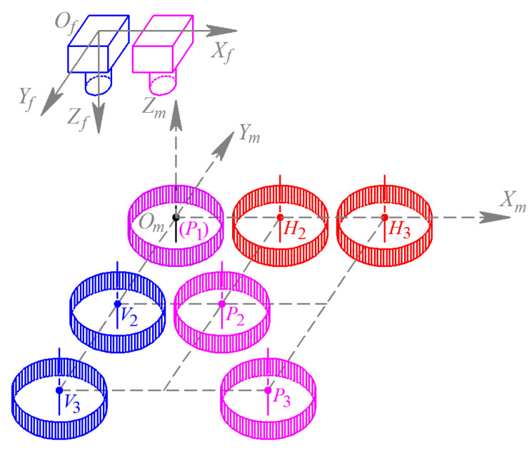 Figure 26