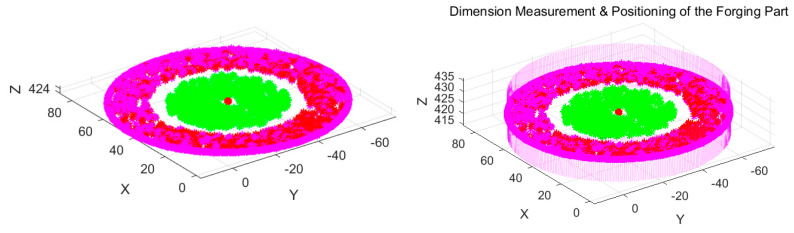 Figure 30