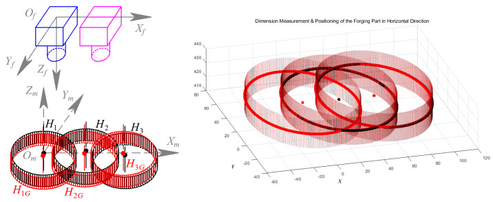 Figure 31