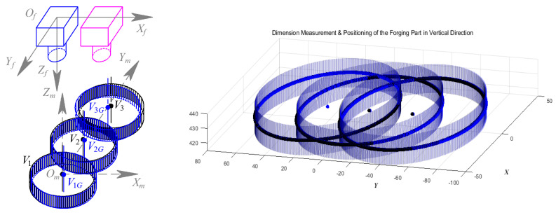 Figure 32