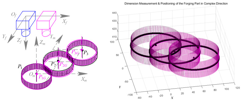 Figure 33