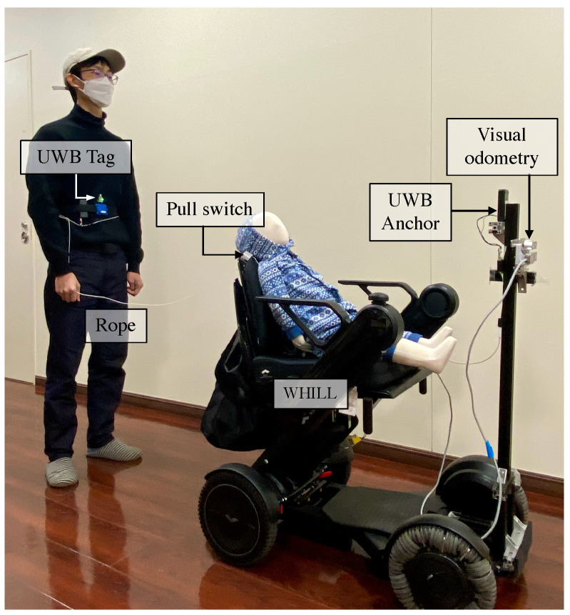 Figure 4