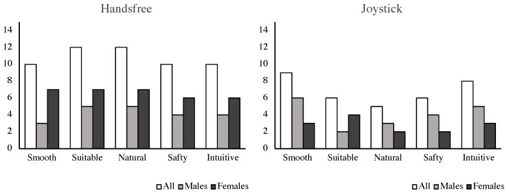 Figure 14