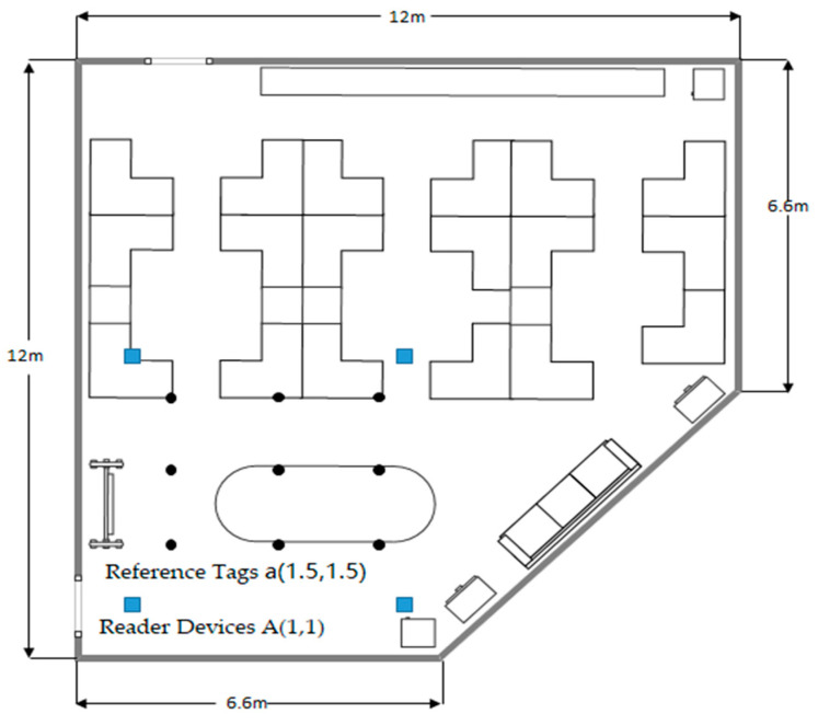 Figure 8