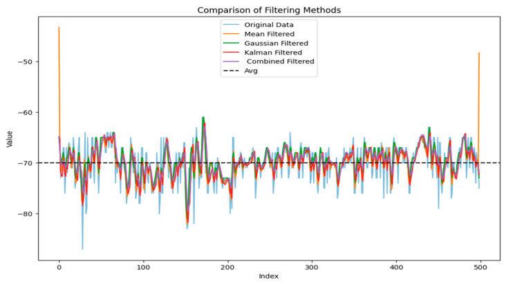 Figure 10