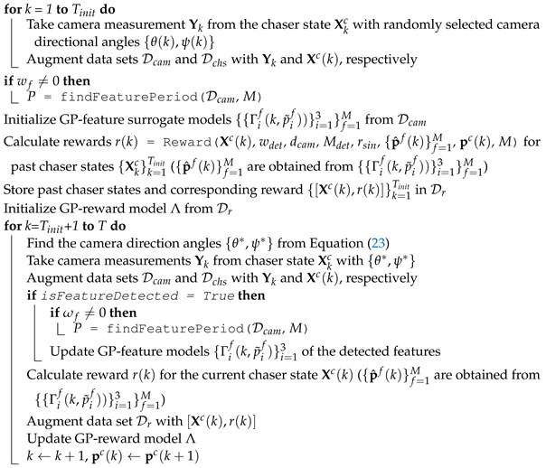 Figure 21