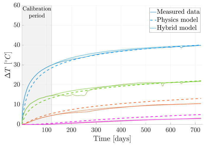 Figure 12