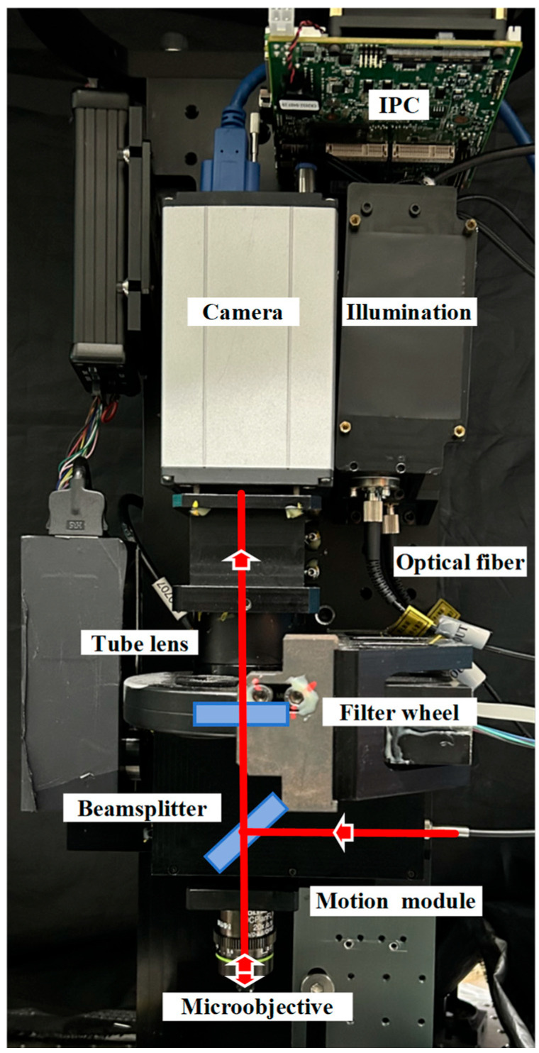 Figure 5