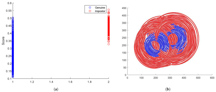 Figure 8