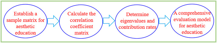 Figure 21