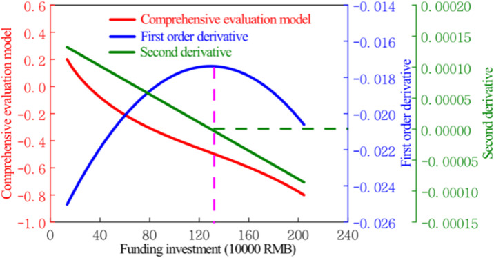 Figure 22