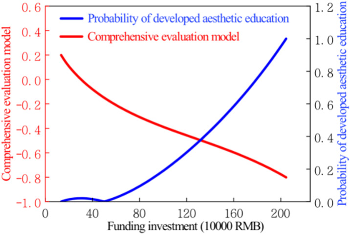 Figure 23