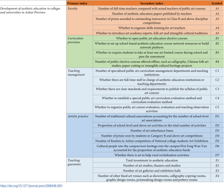 Figure 24