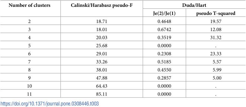 Figure 26