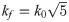 Figure 42