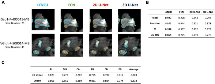 Figure 4