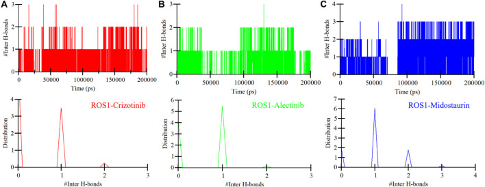 Figure 10