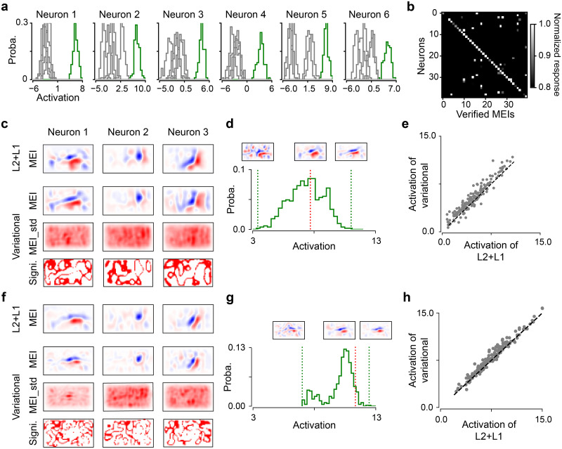 Figure 21