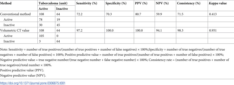 Figure 19