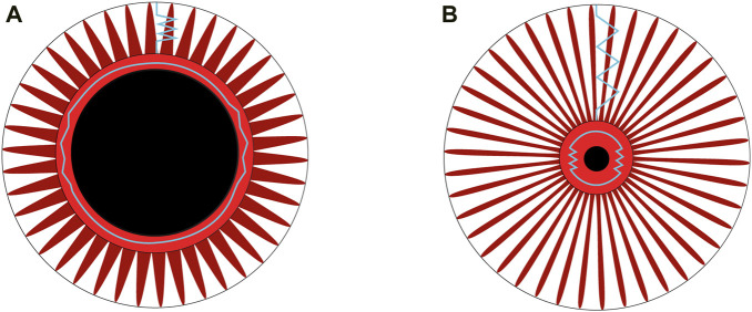 Figure 8
