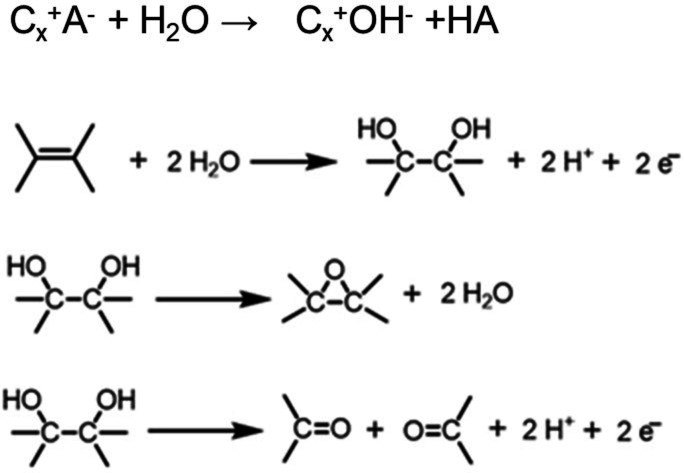 Figure 15