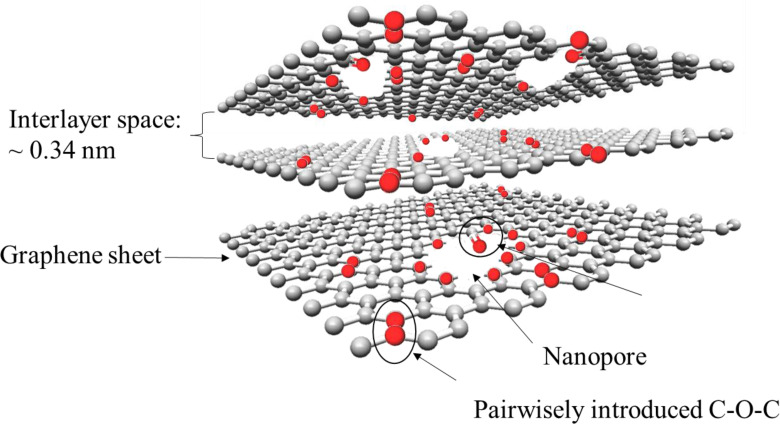Figure 18