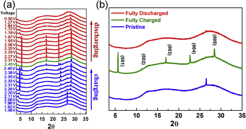Figure 19