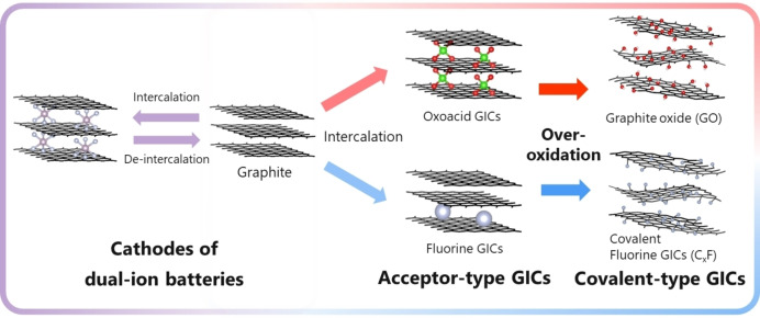 Figure 23