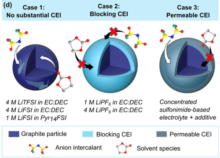 Figure 24