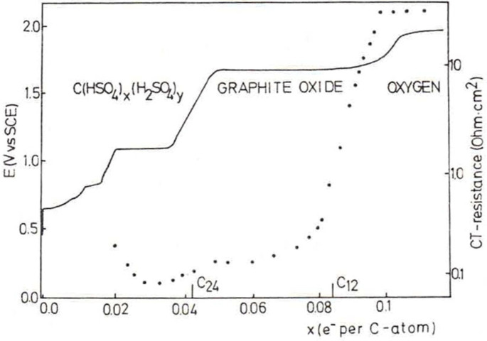 Figure 25